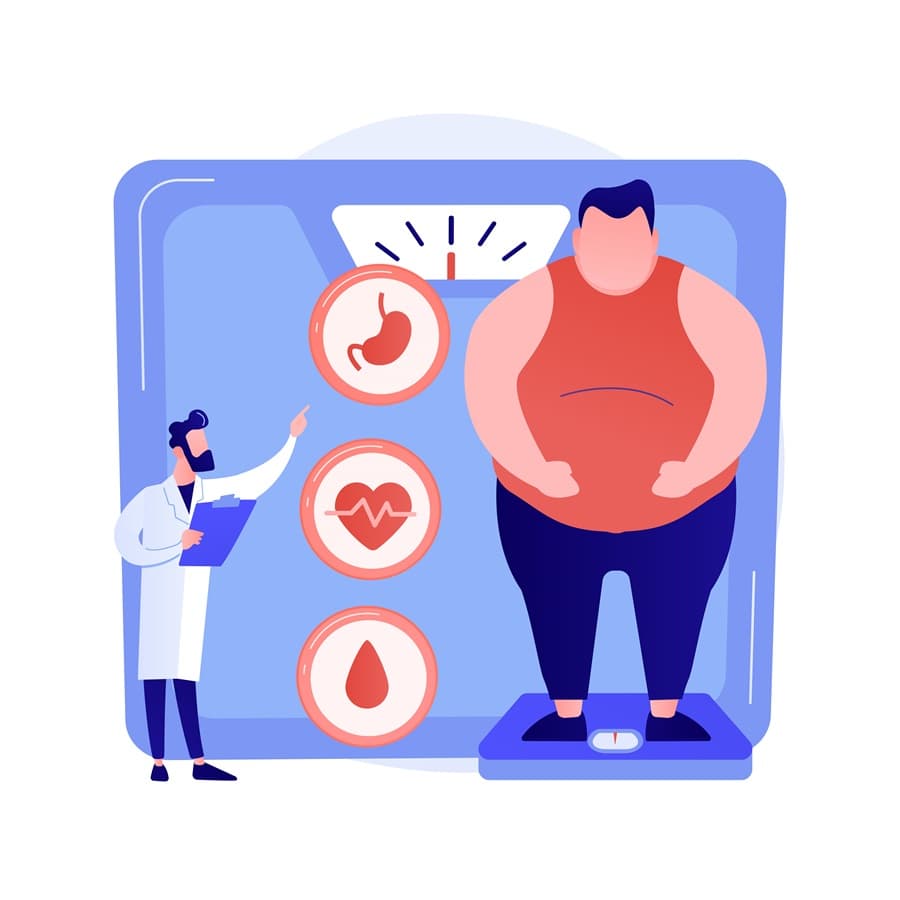 How Obesity Accelerates Health Risks and Pain